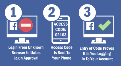 Facebook Login Approvals