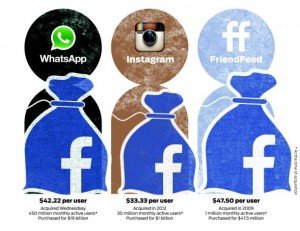 WhatsApp, Instagram, FriendFeed, acquired by Facebook